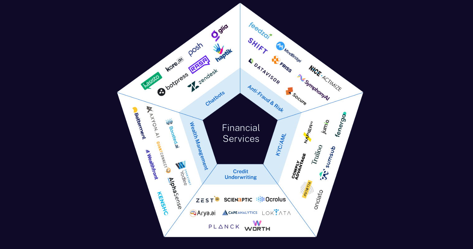 Turning AI Complexity into Business Clarity